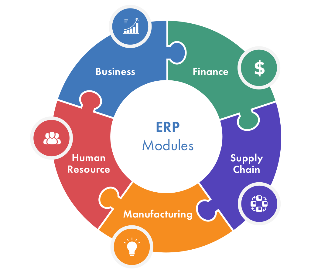 ERP Solution for Textile